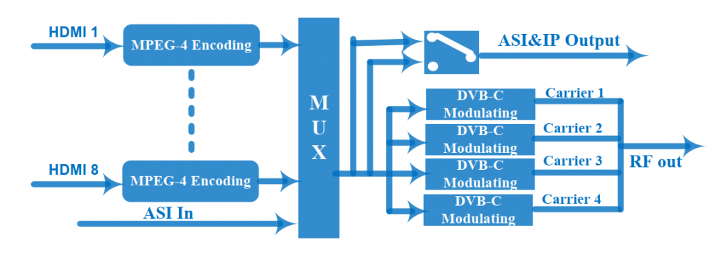 3548H encoder.png 3548H encoder.png